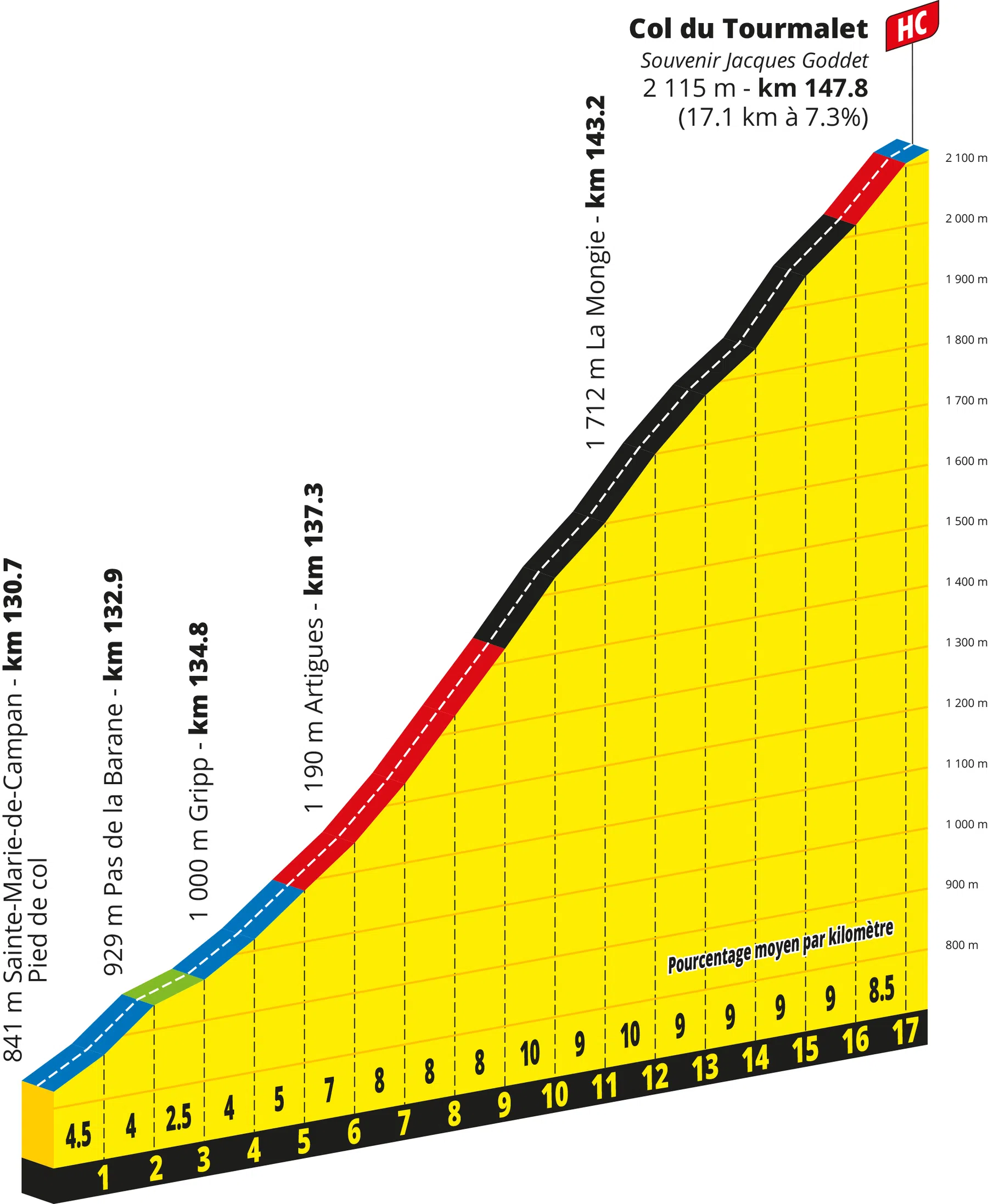 Tour de France